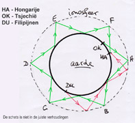 221124 uitleg echo kortegolf th